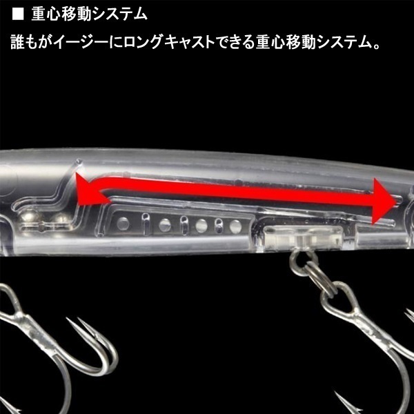 アベンジャー 125F